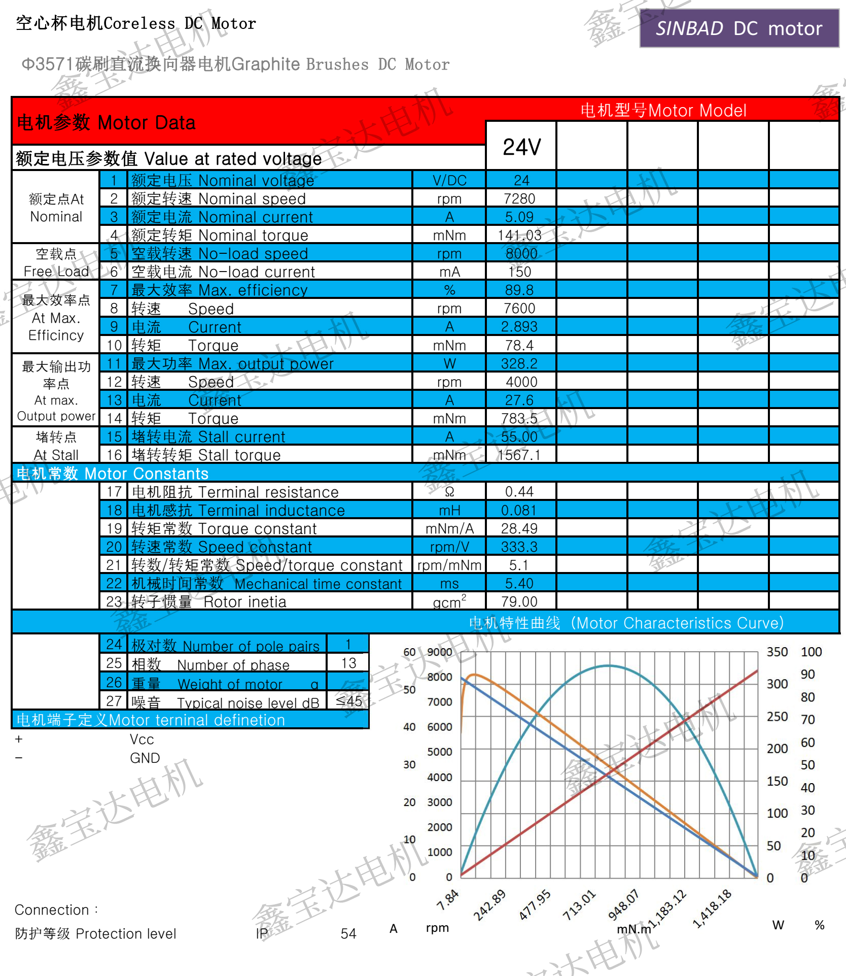 XBD-3571